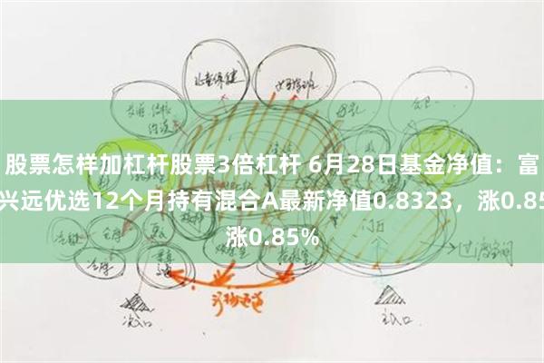 股票怎样加杠杆股票3倍杠杆 6月28日基金净值：富国兴远优选12个月持有混合A最新净值0.8323，涨0.85%