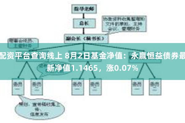 配资平台查询线上 8月2日基金净值：永赢恒益债券最新净值1.1465，涨0.07%