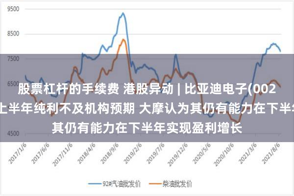 股票杠杆的手续费 港股异动 | 比亚迪电子(00285)转涨逾4% 上半年纯利不及机构预期 大摩认为其仍有能力在下半年实现盈利增长