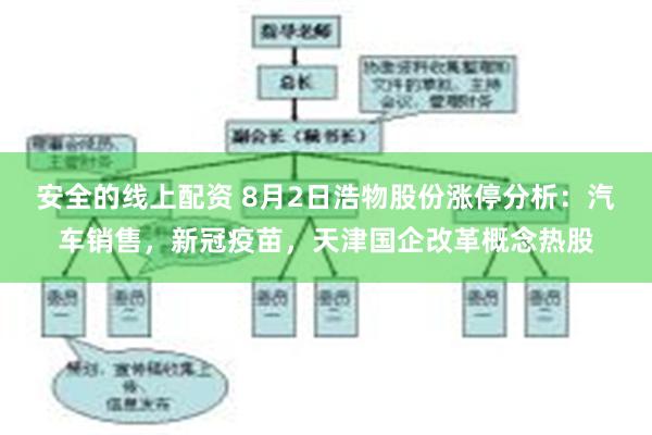 安全的线上配资 8月2日浩物股份涨停分析：汽车销售，新冠疫苗，天津国企改革概念热股