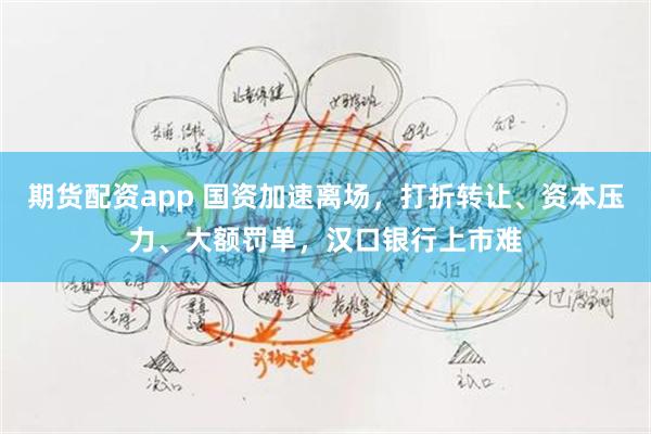 期货配资app 国资加速离场，打折转让、资本压力、大额罚单，汉口银行上市难